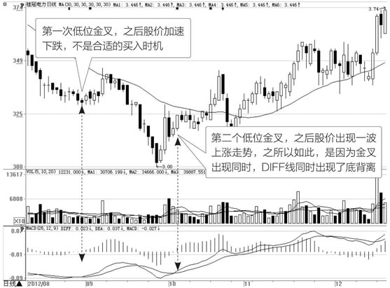 桂冠电力日K线 桂冠电力日K线
