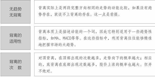 理解背离的不同方面 理解背离的不同方面