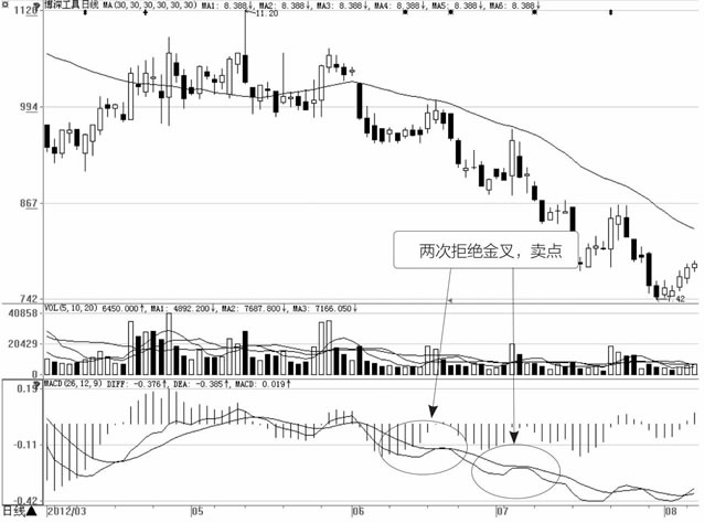 博深工具日K线 博深工具日K线