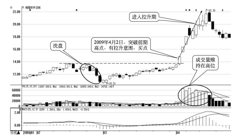 1.3 新手炒短线的必修课 3 :跟随市场主力