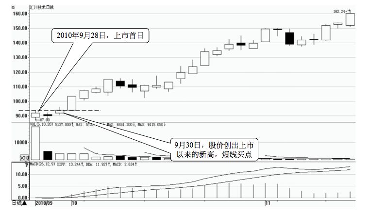 6.5 买新不买旧