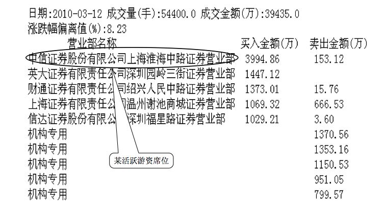 1.3 必修课 3 :跟随市场主力