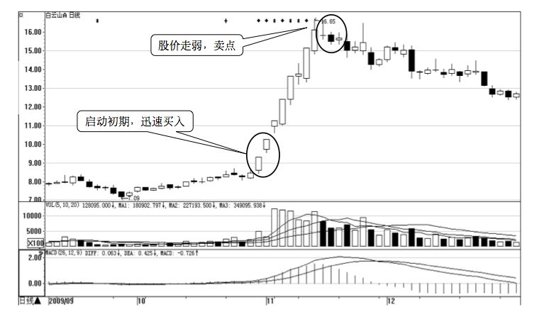 6.4 买热不买冷
