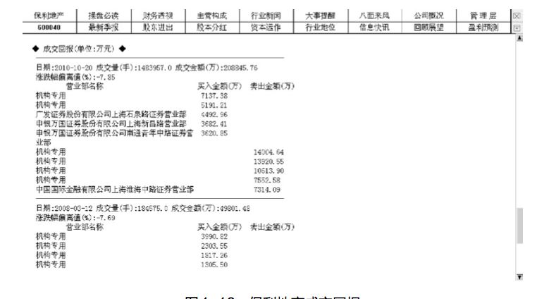 1.5 新手炒短线的必修课 5 :精通炒股工具