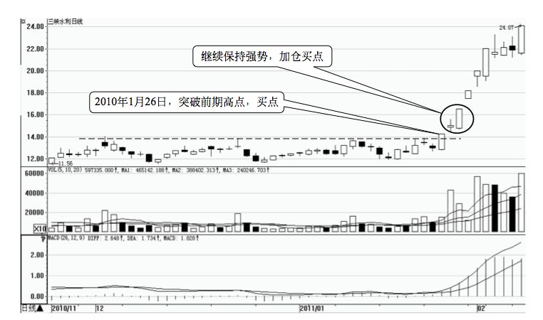 6.3 买高不买低