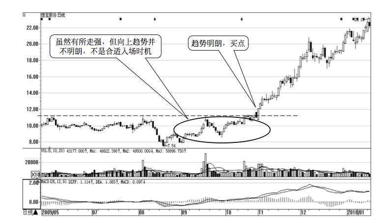 1.6 新手炒短线的必修课 6 :遵守五大纪律