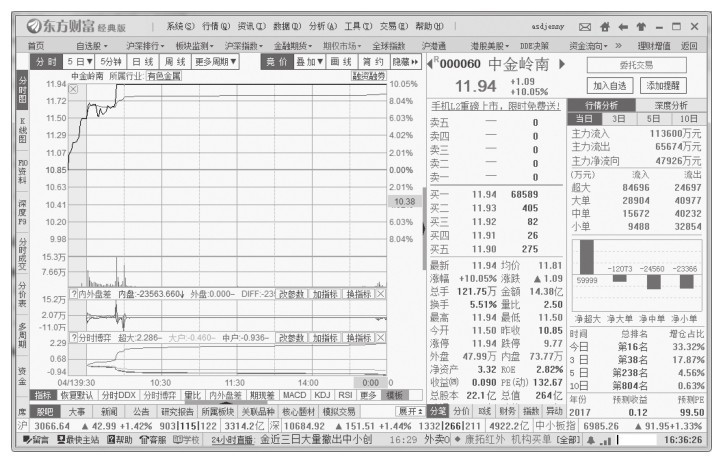4.2 行业层面的基本面分析
