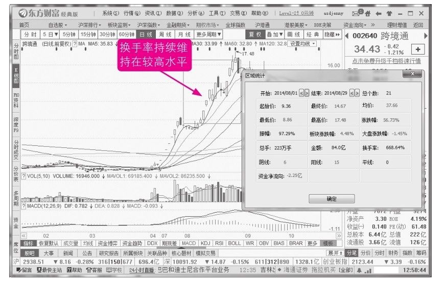 10.1 股票走势的几个常见特征