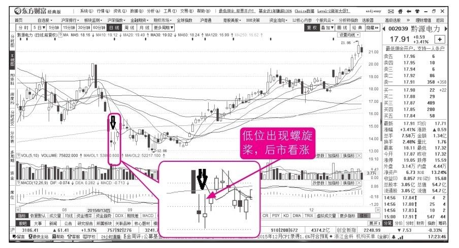 15.3 螺旋桨K线出现后的操作
