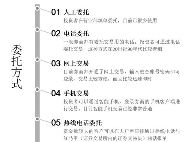 1.3 股票交易步骤