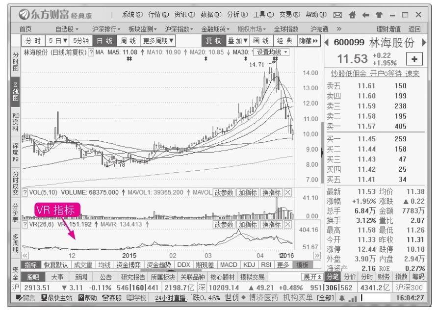 高手私房菜