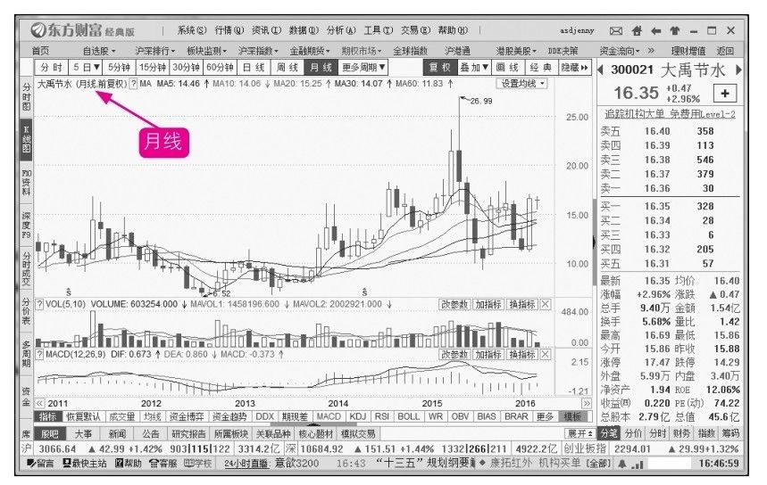 6.1 K线入门