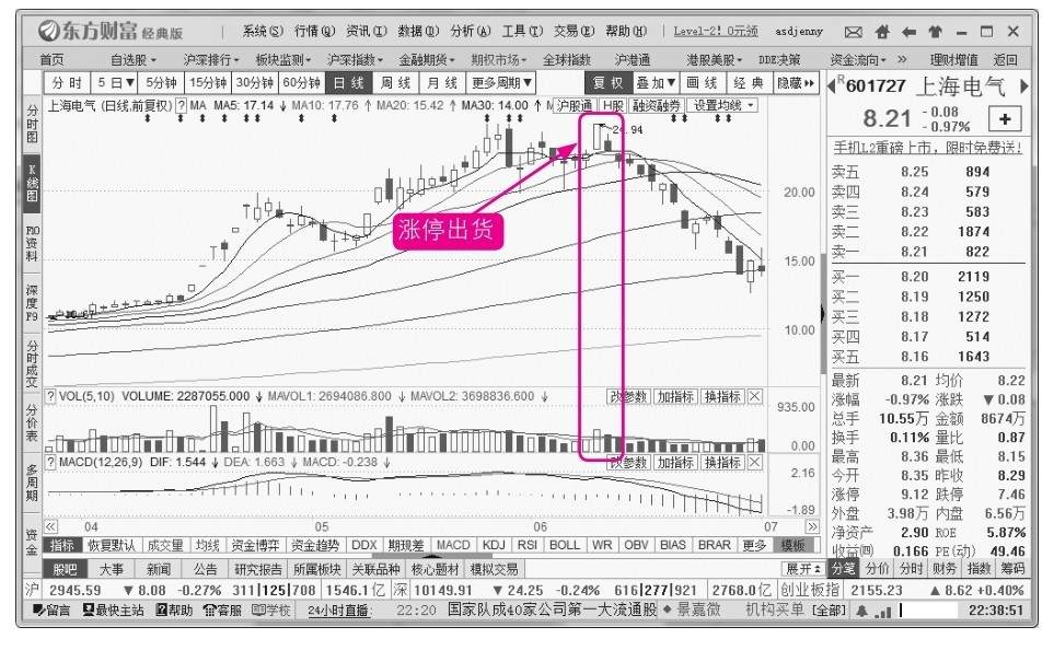 11.4 主力的常见出货法