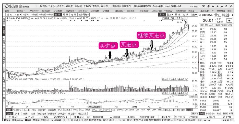 16.1 买入决策