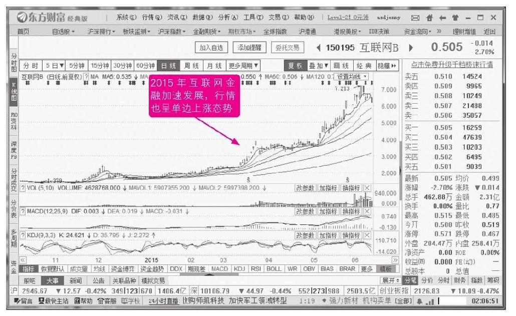 9.4 消息面选股