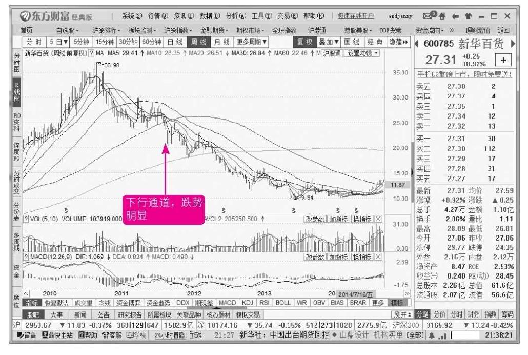 10.3 逃顶技法