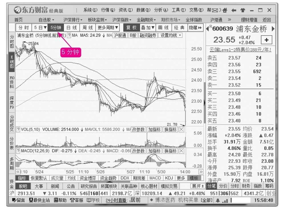 12.1 超短线看分钟线