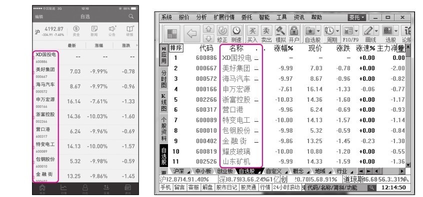 1.1 炒股必备常识