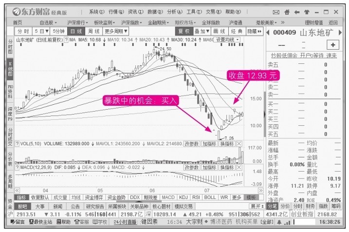 14.1 高手炒股的几个技巧