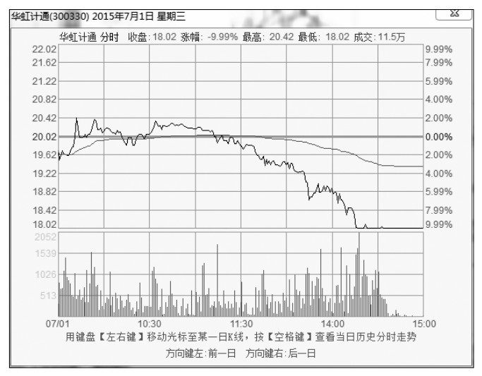12.2 短线看日线