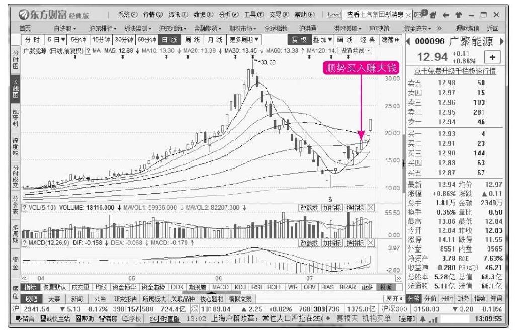 10.2 买卖点选择