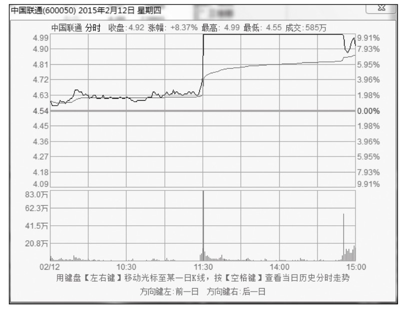 13.3 听消息炒股的风险