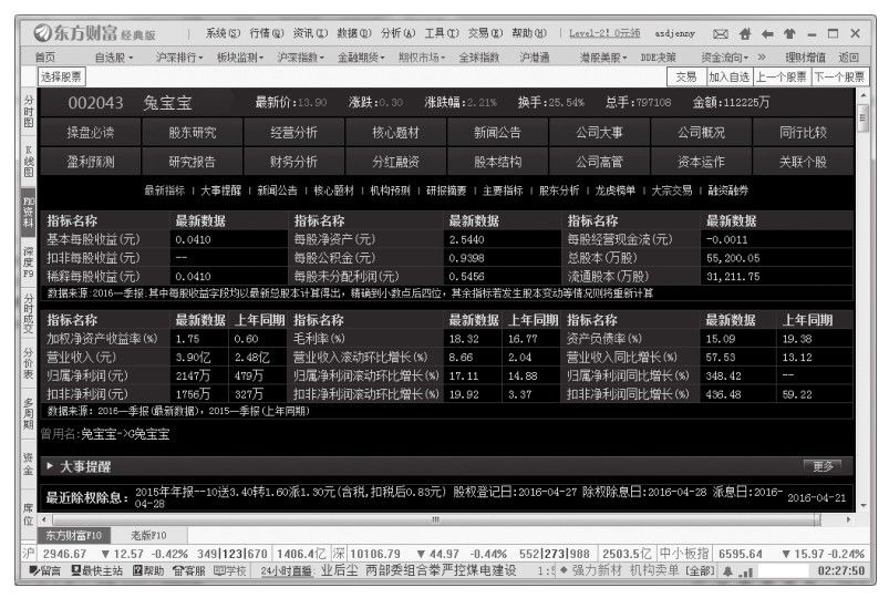 9.2 基本面选股
