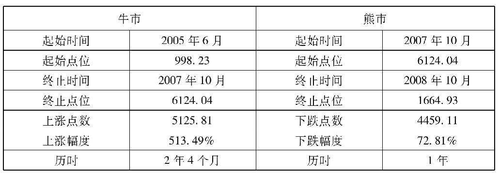 第五节　波段是金