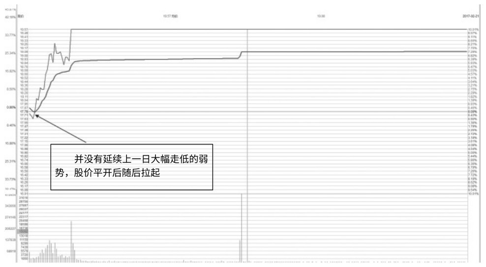 5.15 强势板次日巨量阴线