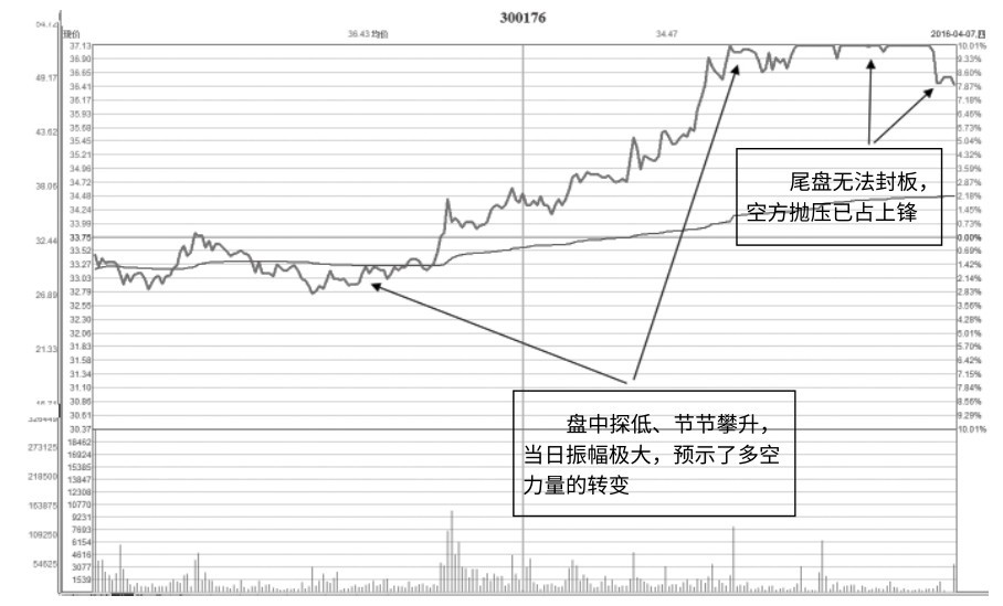 6.14 双阳天量