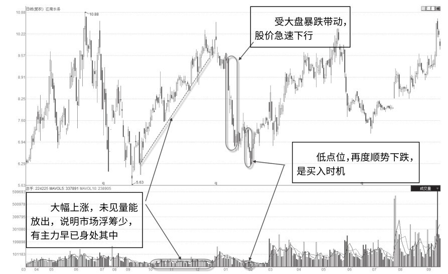 4.2 主力风格及操盘路线
