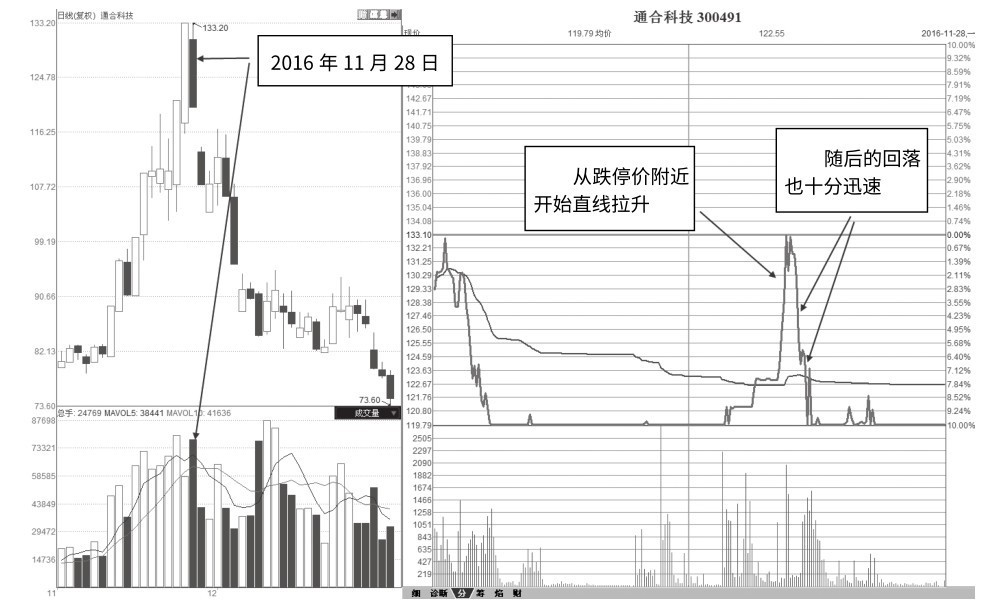 7.8 “皮球落地”巨量跌停