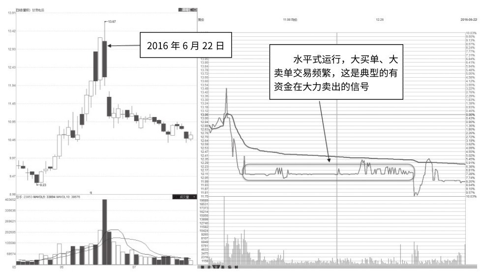 7.7 水平式心电图巨量