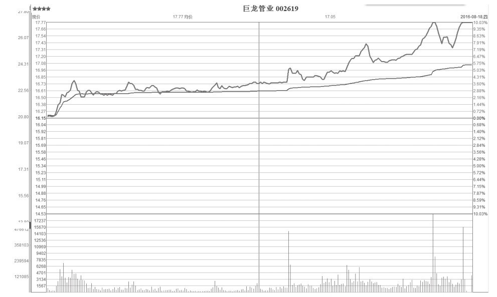 8.5 涨停突破点强势放量整理