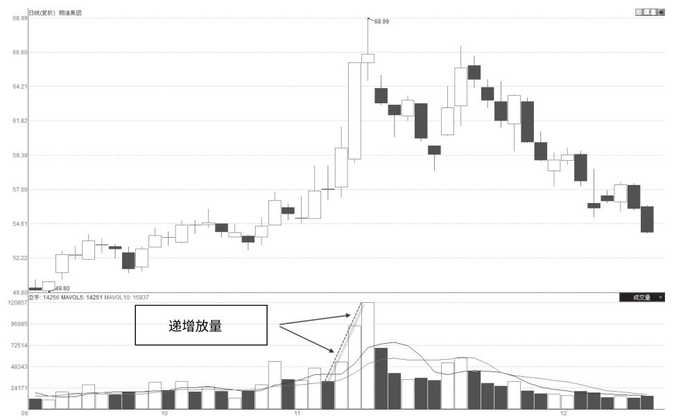 1.3 量价交易实盘流程