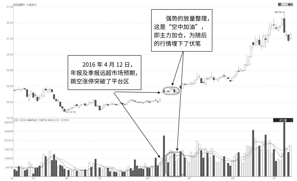 8.8 跳空板空中加油放量平台
