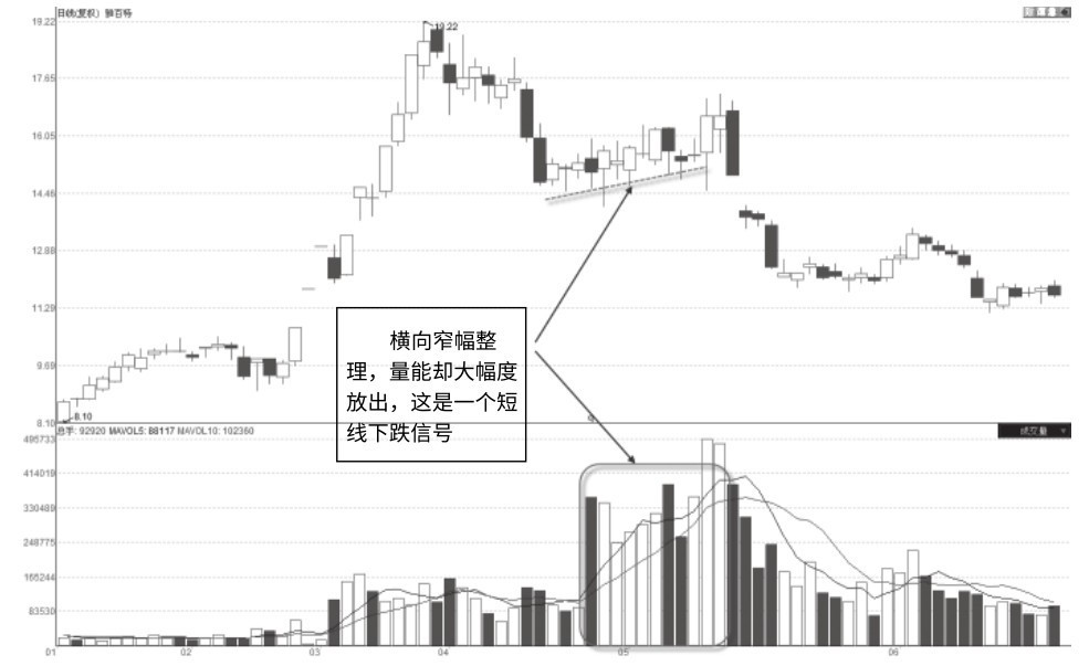 2.3 连续式放量