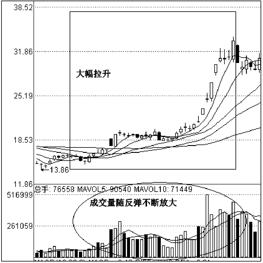 第三节　紧跟主流热点题材