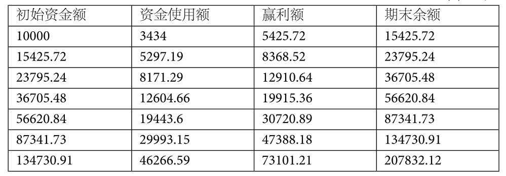 8.3 真实情况怎么样
