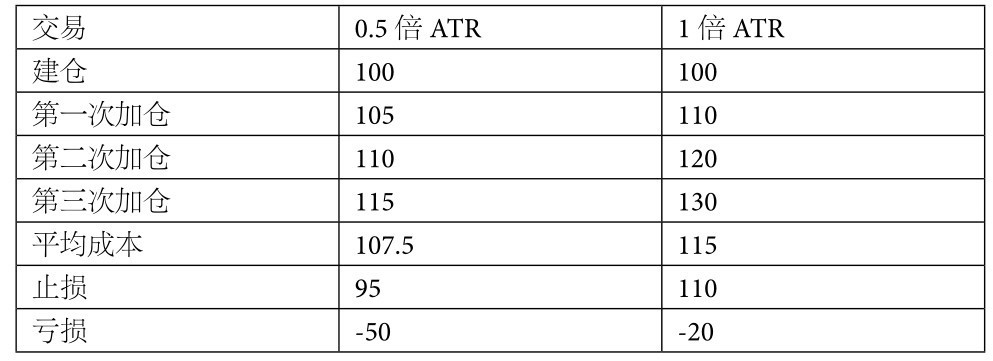6.5 海龟法则优化