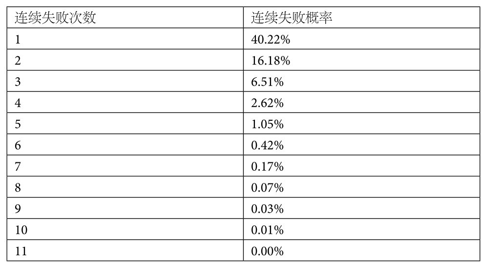 8.4 重新想办法