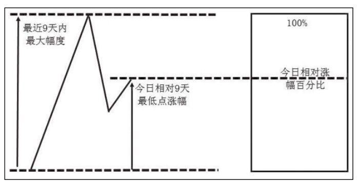 7.3 原版三重滤网第二重滤网