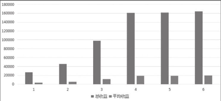 1.4 违背常识——随手可建交易系统