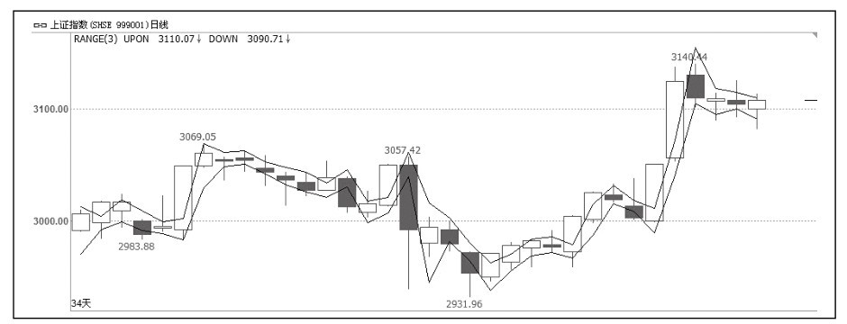 5.5 RangeBreak系统应用问题与视觉呈现