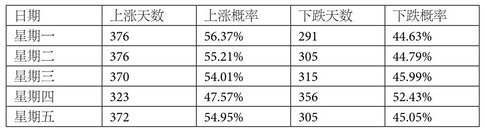 4.2 进化算法——从进化论得到的灵感