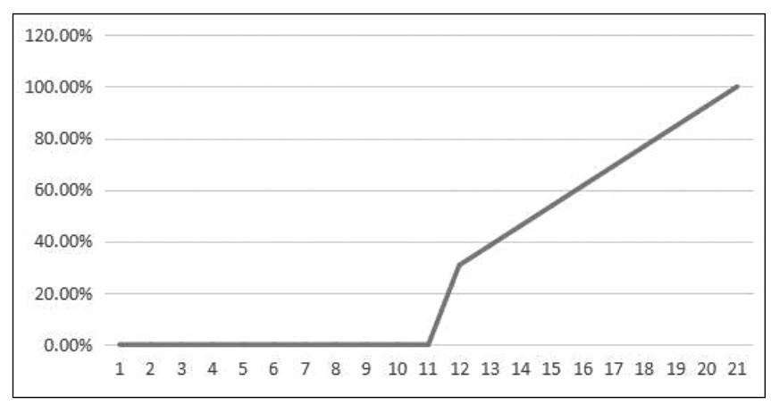 2.3 21点——最简单的博弈