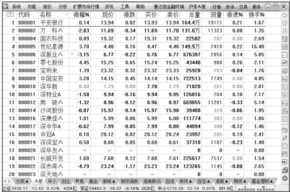 1.9 认识炒股分析软件