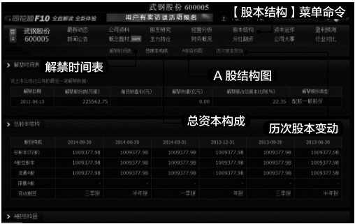 2.2 公司财务分析