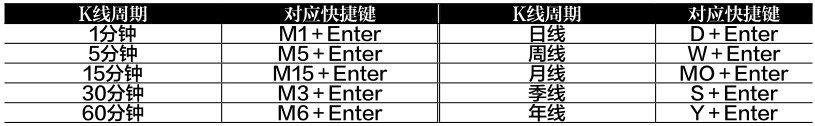 4.1 K线图概述
