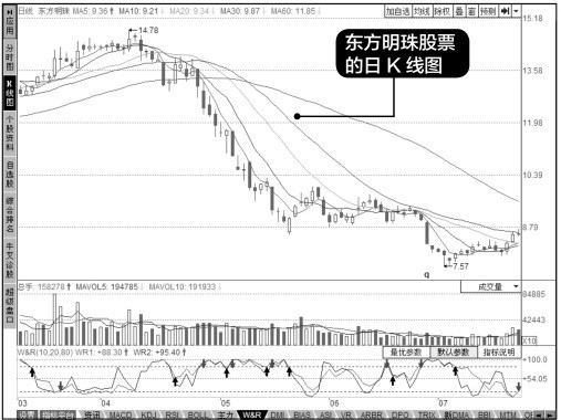 12.1 不放过龙头股